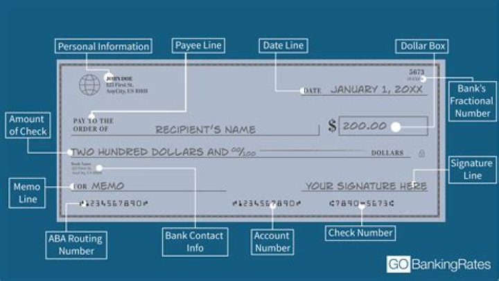 Are all checking account numbers different?