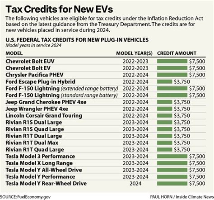 Are electric car tax credits available in 2020?