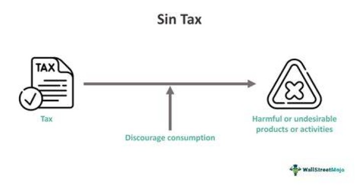 Are Excise and sin taxes the same?