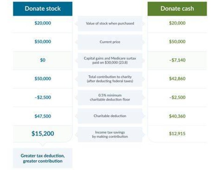 Are grants to nonprofits tax deductible?