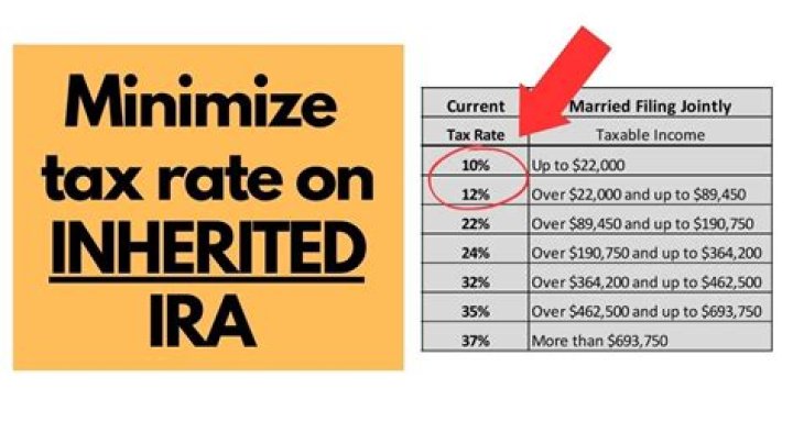 Are inherited IRA withdrawals taxable?