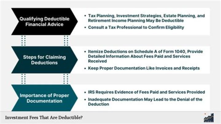 Are investment advisory fees deductible for net investment income tax?