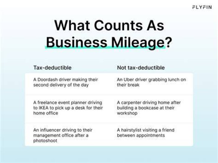 Are miles driven for medical tax deductible?