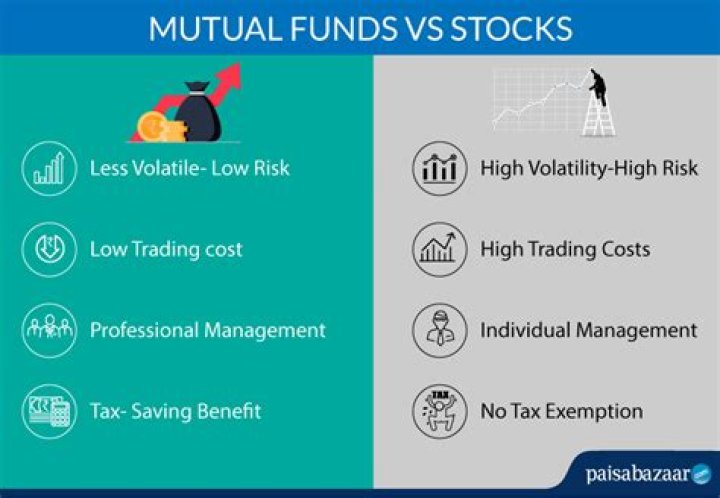 Are mutual funds invested in the stock market?
