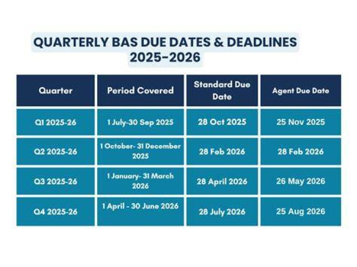 Are quarterly tax deadlines extended?