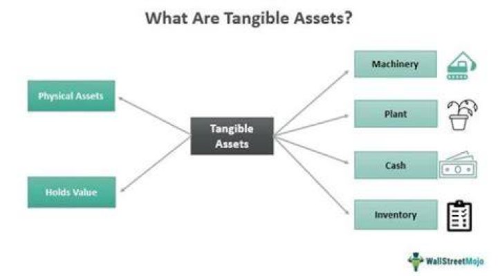 Are tangible assets taxable?