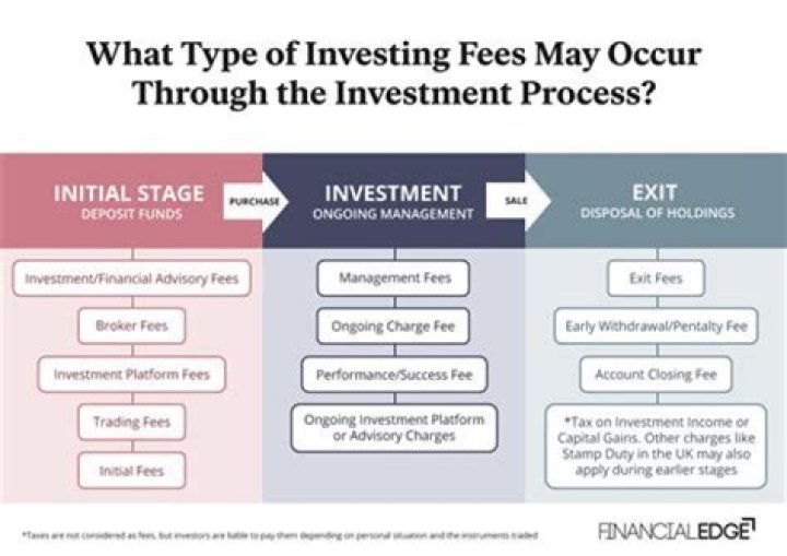 Are there annual fees for a corporation?