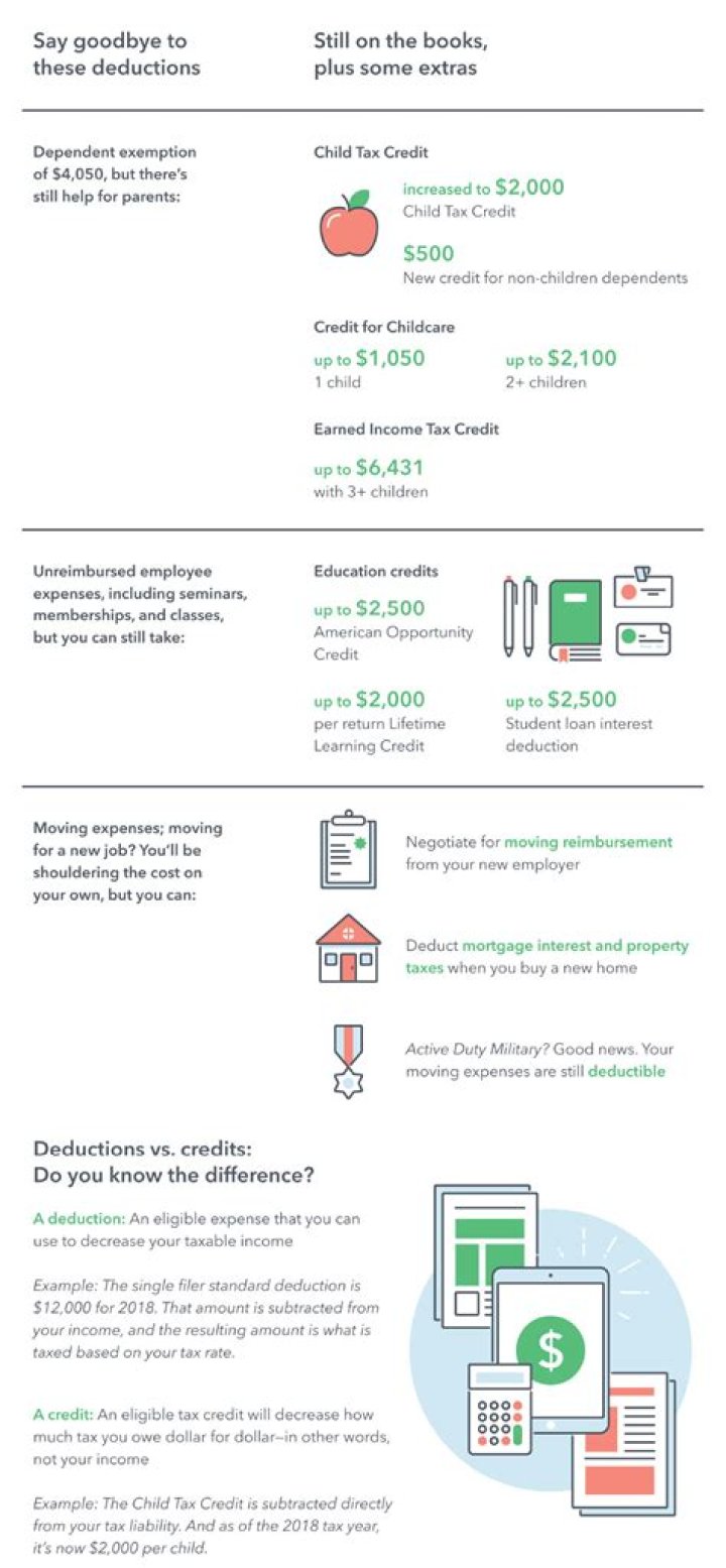 Are there any new tax deductions for 2018?