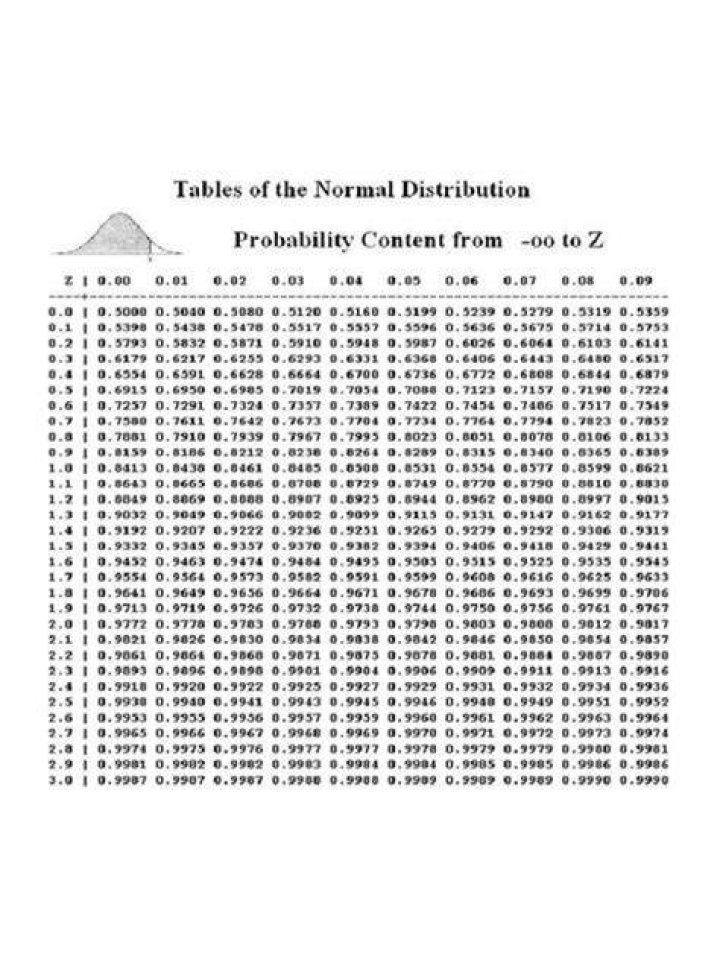 Are there any questions about the normal distribution?