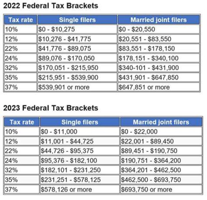Are there any tax breaks for a widow?