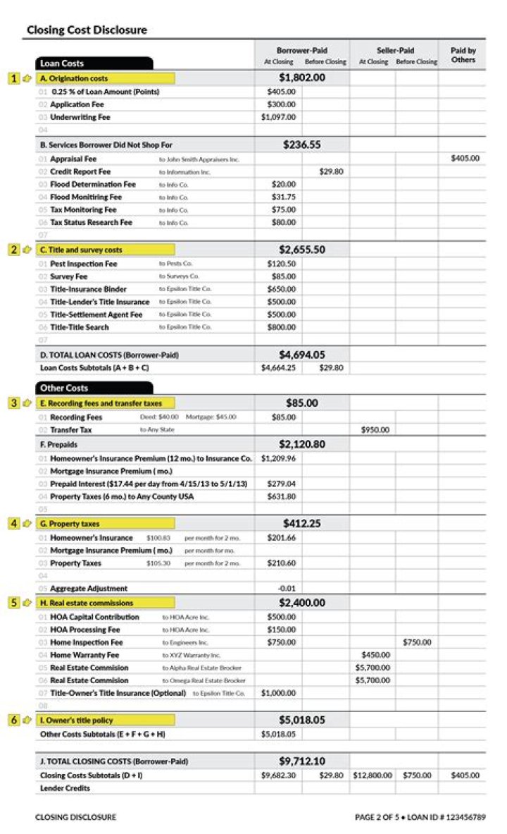 Are there any tax deductions for closing costs?