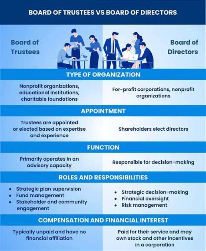 Are trustees and grantors the same?