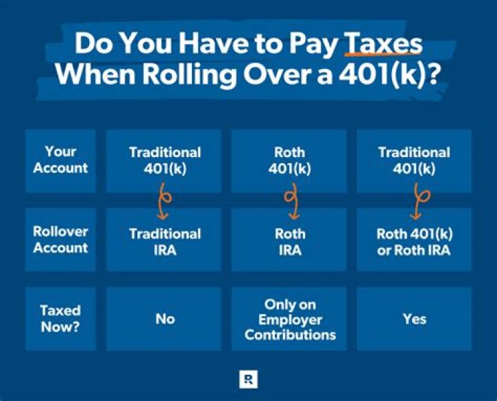 Can a 401k be rolled over to a Roth IRA?