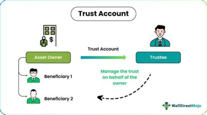 Can a bank account be in a trust?