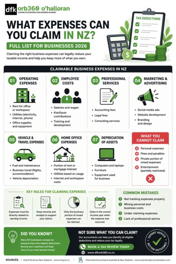 Can a defendant claim expenses?