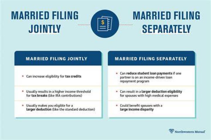 Can a estranged wife file Married Filing Separately?