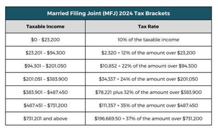 Can a husband and wife file as MFJ?