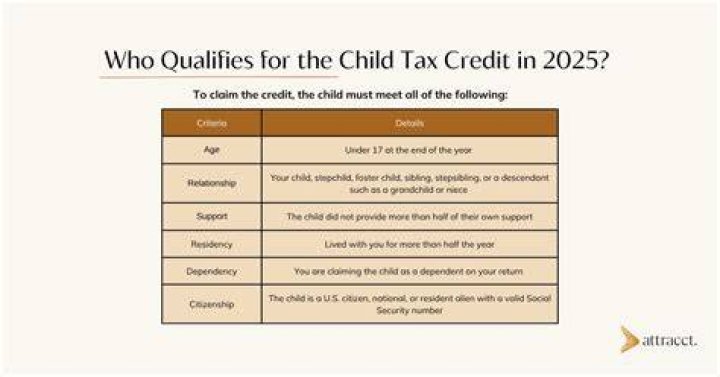 Can a non resident alien claim child tax credit?
