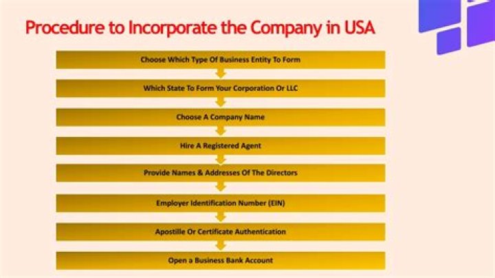 Can a non-resident incorporate a company in USA?