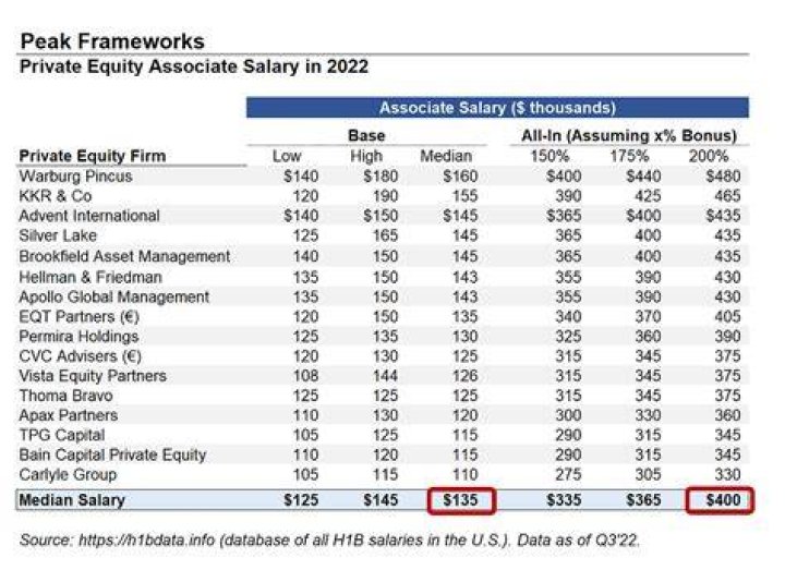Can a partner be paid a salary?