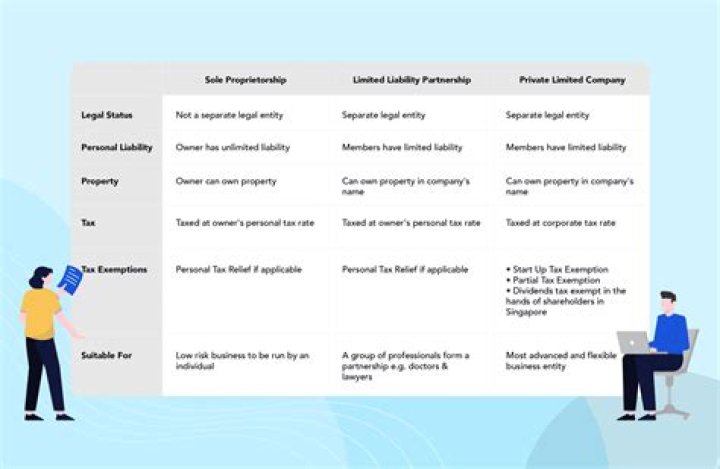 Can a partnership have an owner who is a corporation?