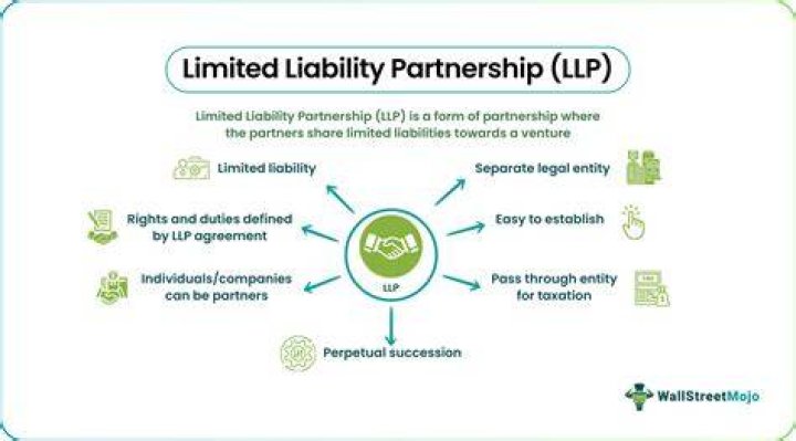 Can a restaurant be a limited liability partnership?