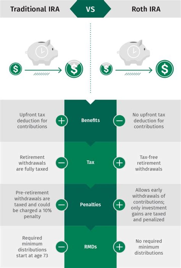 Can a Roth IRA be willed?