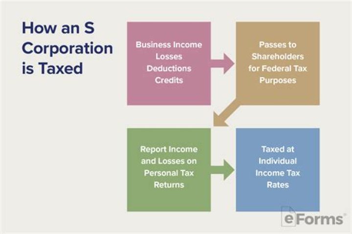 Can A S corporation still be filed with the IRS?