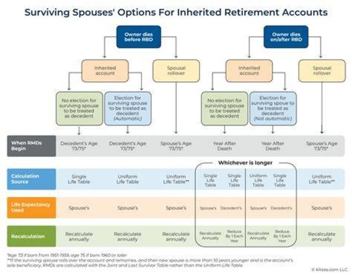 Can a spouse contribute to a spousal retirement account?