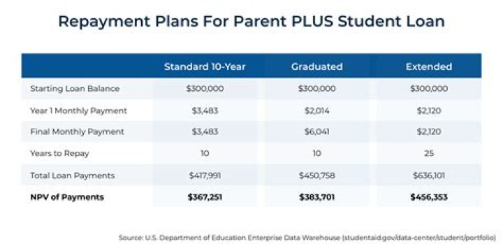 Can a student loan be in a parents name?
