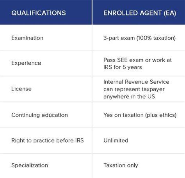 Can an enrolled agent go to tax court?