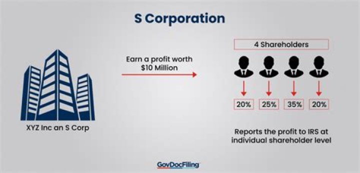 Can an individual set up an S Corp?