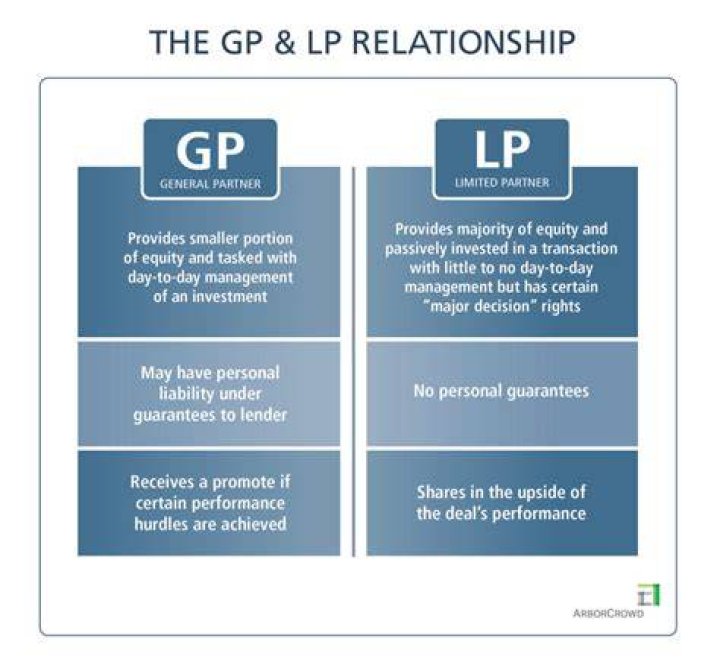 Can an LLC be a partner in a LP?