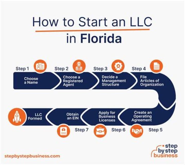 Can an out of state LLC do business in Florida?