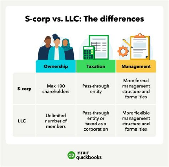 Can an S corp merge with an LLC?