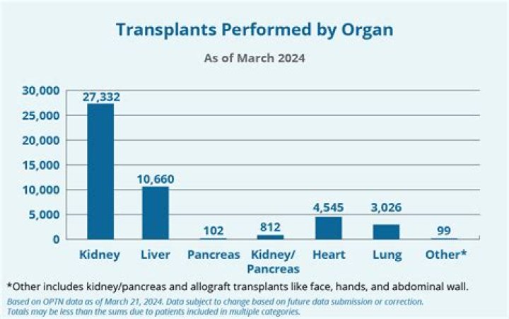 Can disabled people get transplants?