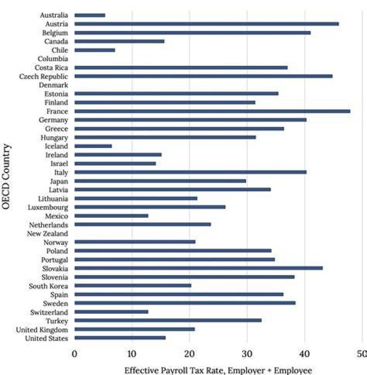 Can employers pay employees in other countries on the corporate home country payroll?