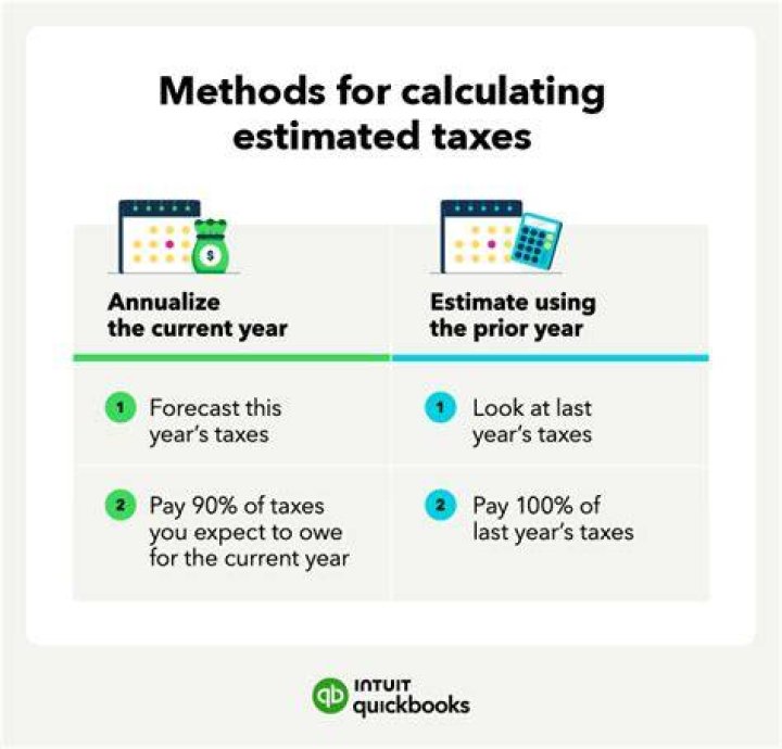 Can estimated taxes be paid late?