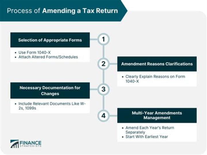 Can I amend my tax return to remove an adult dependent?