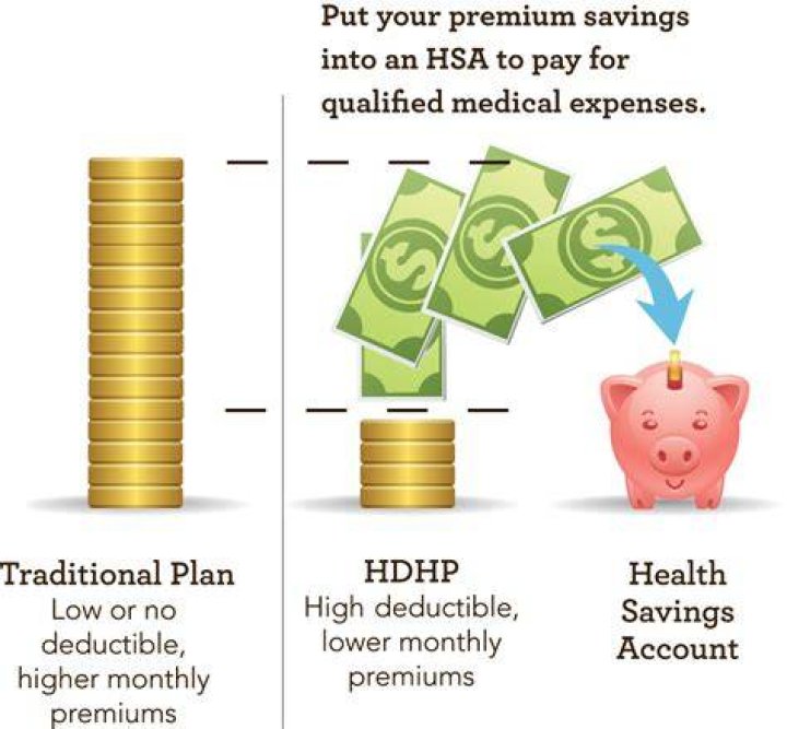 Can I buy a high deductible health plan?