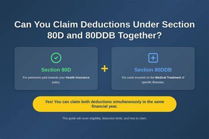 Can I claim 80D for in laws?