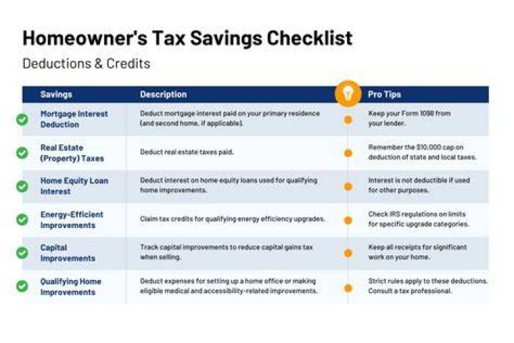 Can I claim a tax deduction for living away from home?