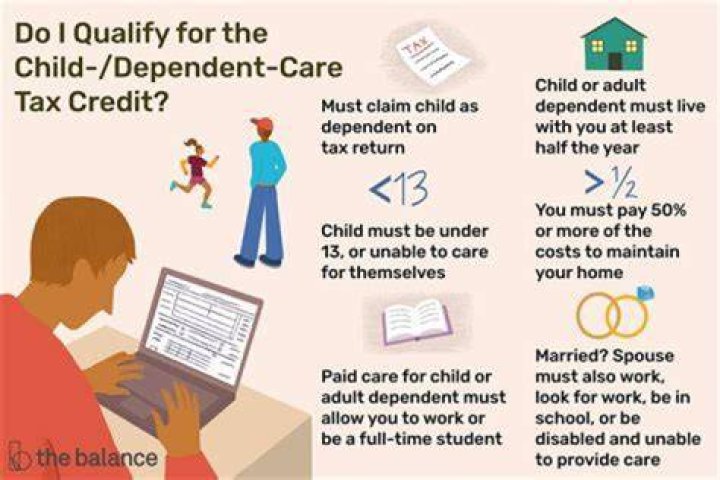 Can I claim my 25 year old child as a dependent?