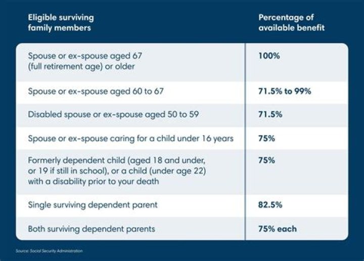 Can I claim my grandmother as a dependent if she receives SSI?