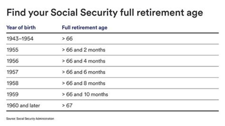 Can I collect my Social Security at age 57?