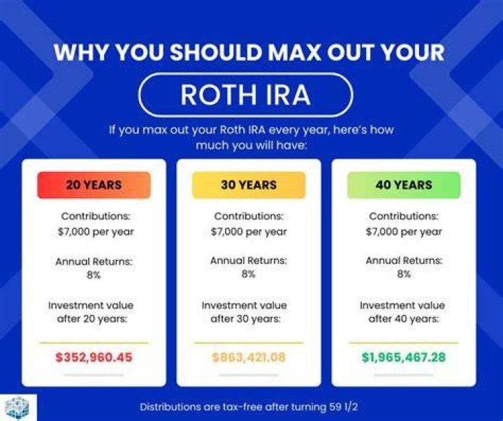 Can I contribute to a Roth IRA if I am 72?