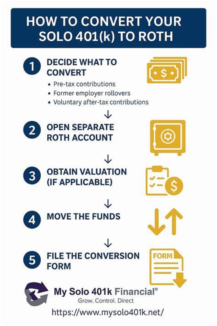 Can I convert my 401k to Roth 401 K?