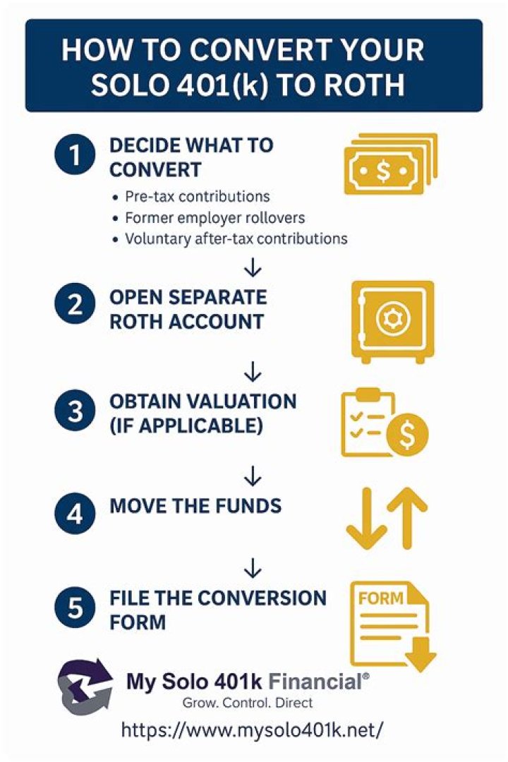 Can I convert my current 401k to a Roth IRA?