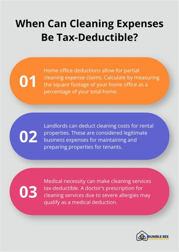 Can I deduct cleaning supplies?
