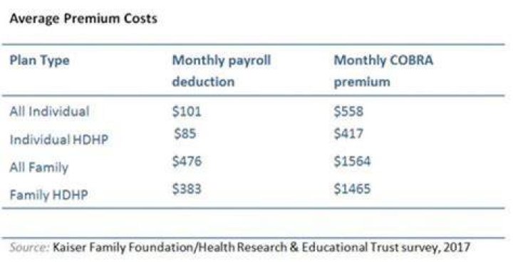 Can I deduct COBRA premiums from my taxes?
